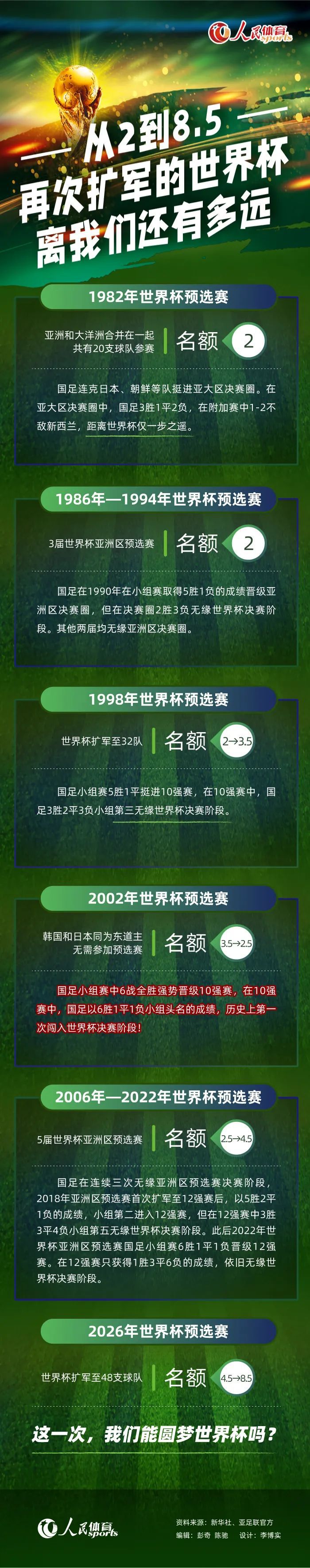 在社交媒体中，迈尼昂发文对全队进行了鼓励，并写道：“我们祈祷、努力并取得成功。